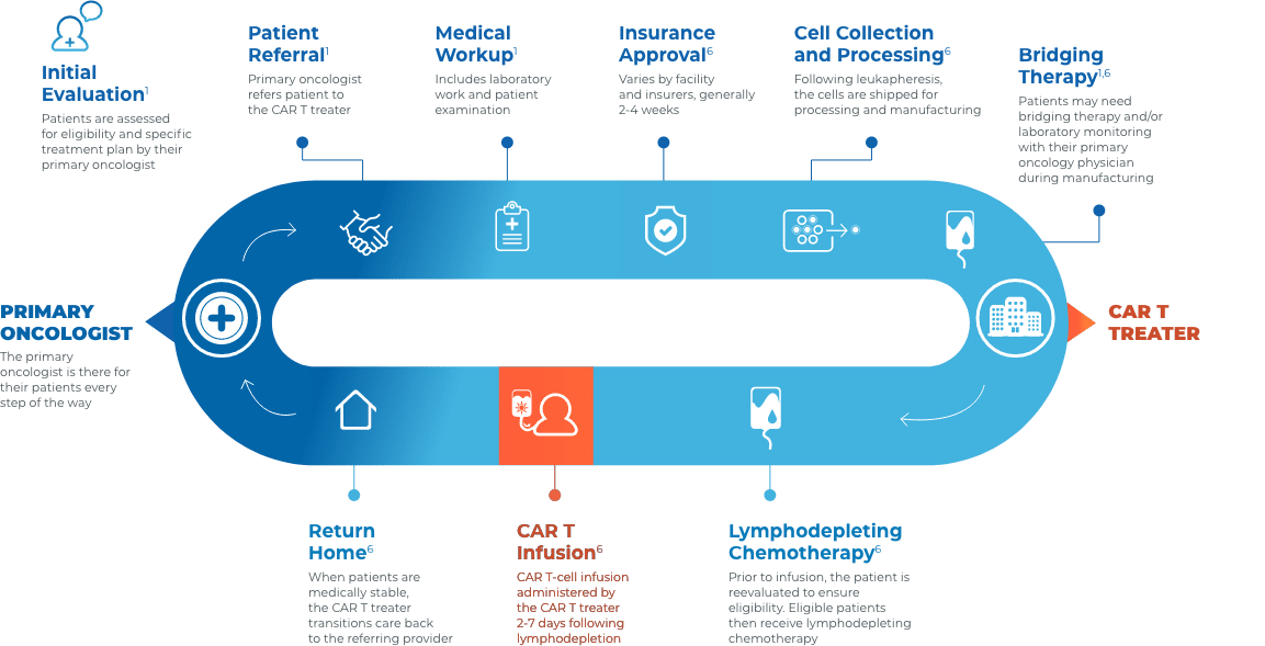 sitecore field value